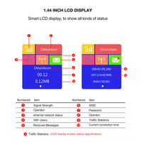 4G LTE CPE Router wi-fi odblokować 3G mobilny punkt aktywny WAN/LAN Port podwójny anteny zewnętrzne brama z gniazdo karty Sim Ethernet Modem 6